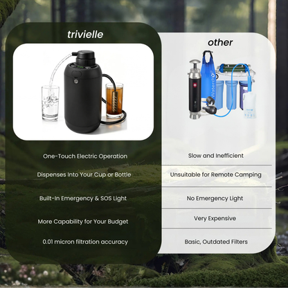 6-Stage Portable Water Purifier